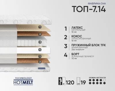 Фабрика Сна Топ 7.14